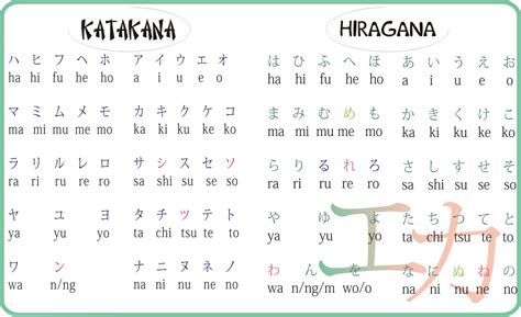 Hiragana dan Katakana Bahasa Jepang